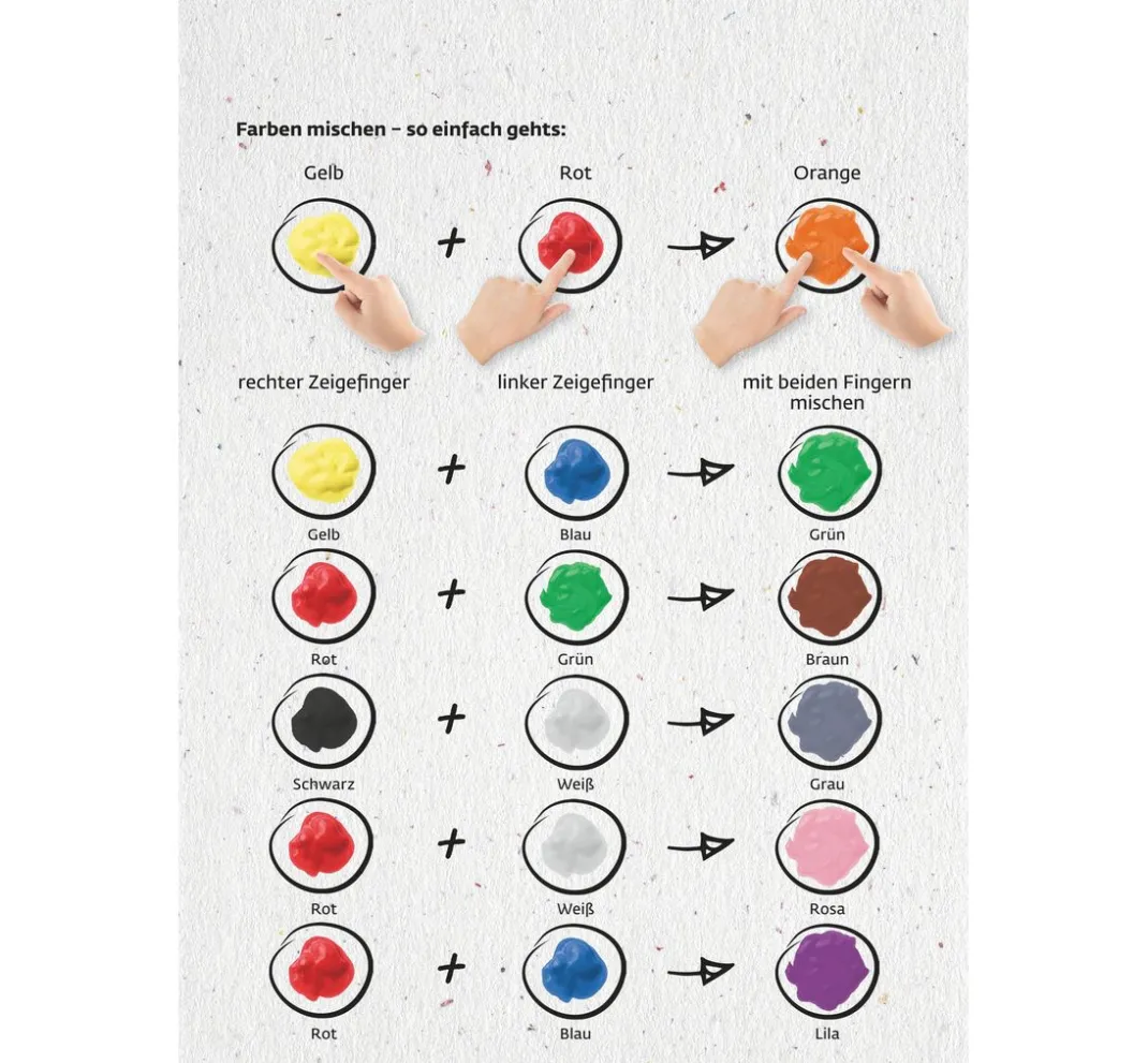 Kinder Kreul Kinder Fingerfarbe|Malsets>MUCKI Set "Wir malen mit Händen und Fingern"